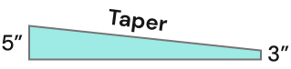 Visualization of the De luxe Taper