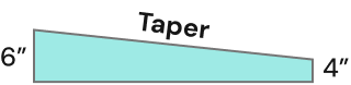 Visualization of the Extrême Taper