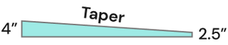 Visualization of the Standard Taper